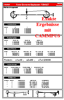 Exakte      
Ergebnisse
mit
CAMMPUS