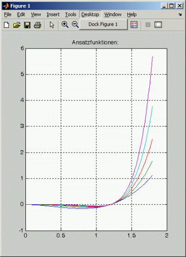 Ansatzfunktionen fr die Berechnung des Trgers der Aufgabe 32-11 nach Ritz