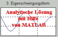 Analytische Lsung
mit Hilfe 
von MATLAB