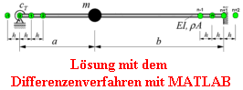 Lsung mit dem 
Differenzenverfahren mit MATLAB
