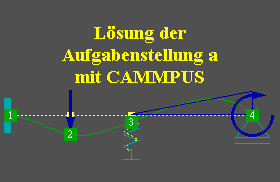Lösung der
Aufgabenstellung a
mit CAMMPUS