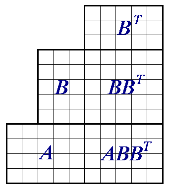 AlternFalkschesSchemaABBT