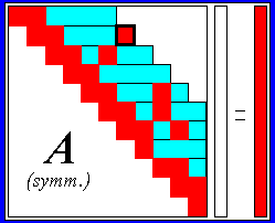 Typische Bandmatrix mit zahlreichen Nullelementen auch innerhalb des Bandes