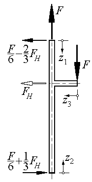 BspCastKoordHilfskraft