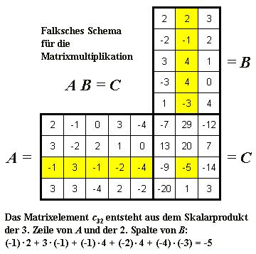 FalkschesSchema