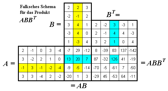 FalkschesSchemaABBT