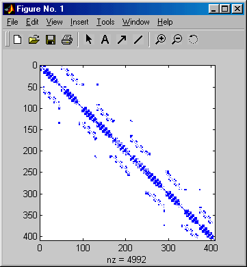 FofSparsePattern