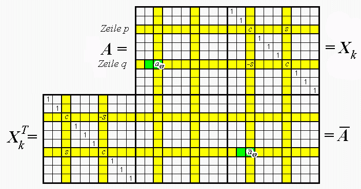 Falksches Schema der hnlichkeitstransformation einer quadratischen Matrix mit einer elementaren Rotationsmatrix