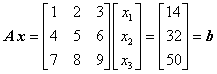 Beispiel eines Gleichungssystems mit singulrer Koeffizientenmatrix