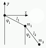 MolerDoppelpendel05