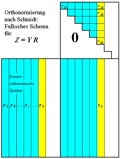 OrthonormSchmidt03