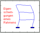 Eigenschwingungen ebener biege- und dehnsteifer Rahmen mit der Finite-Elemente-Methode