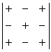 Vorzeichenschema fr Laplaceschen Entwicklungssatz: Schachbrettmuster