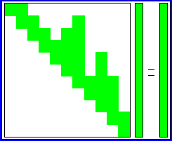 Die Skyline-Methode nutzt die Vorhersagbarkeit des "Fill-in" aus