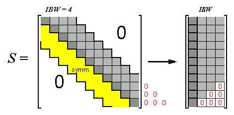 Symmetrische Bandmatrix