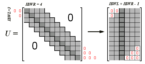 Unsymmetrische Bandmatrix
