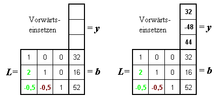 VEGlSyst1