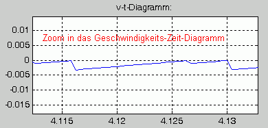 EventfehlerZoom