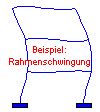 Beispiel: Eigenschwingungen eines ebenen Rahmens