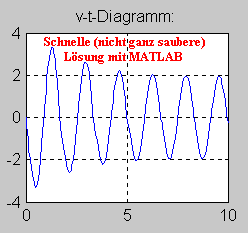 Schnelle (nicht ganz saubere)
Lsung mit MATLAB