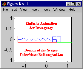 Einfache Animation
der Bewegung:




Download des Scripts
FederMasseReibungAni2.m