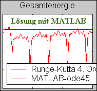 L�sung mit MATLAB