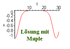 L�sung mit
Maple