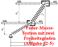 Feder-Masse-
System mit zwei   
Freiheitsgraden 
(Aufgabe 32-5)