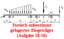 Statisch unbestimmt
gelagerter Biegetrger
(Aufgabe 18-16)