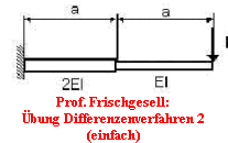 Prof. Frischgesell:
bung Differenzenverfahren 2
(einfach)
