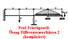 Prof. Frischgesell:
bung Differenzenverfahren 2
(kompliziert)