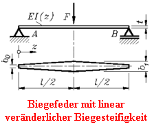 Biegefeder mit linear
vernderlicher Biegesteifigkeit