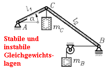 Stabile und
  instabile
  Gleichgewichts-
  lagen