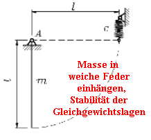 Masse in   
weiche Feder  
einhngen,
Stabilitt der  
Gleichgewichtslagen