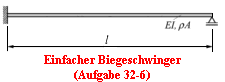 Einfacher Biegeschwinger
(Aufgabe 32-6)