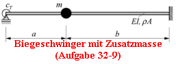 Biegeschwinger mit Zusatzmasse
(Aufgabe 32-9)