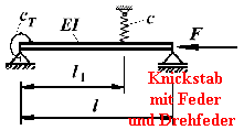 Knickstab
mit Feder
und Drehfeder