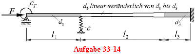 Aufg33_14k