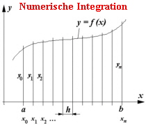 Numerische Integration