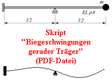 Skript
"Biegeschwingungen
gerader Trger"
(PDF-Datei)