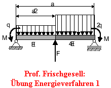 Prof. Frischgesell:
Übung Energieverfahren 1