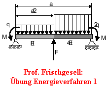 Prof. Frischgesell:
bung Energieverfahren 1