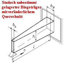 Statisch unbestimmt
  gelagerter Biegetrger
  mit vernderlichem
  Querschnitt