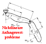Nichtlineare Anfangswertprobleme