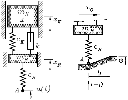 AutoradKoor