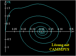 Lsung mit       
CAMMPUS