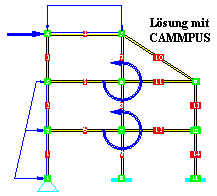 Lsung mit  
CAMMPUS