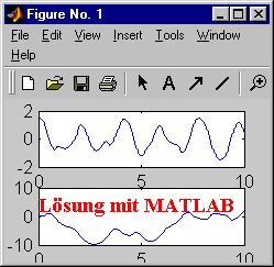 Lsung mit MATLAB