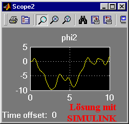 Lsung mit     
SIMULINK