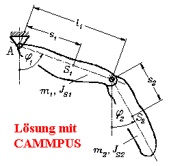 Doppelpendel, Lösung mit CAMMPUS